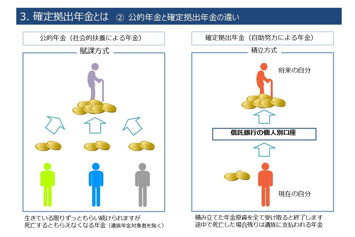 企業型DCのパンフレットの解説④ 公的年金と確定拠出年金の違い | 確定拠出年金推進協会