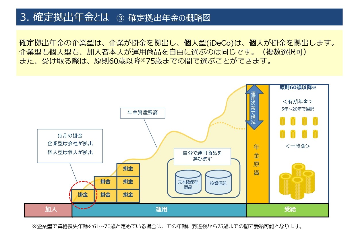企業型DCのパンフレットの解説⑤ 確定拠出年金の概略図 | 確定拠出年金推進協会
