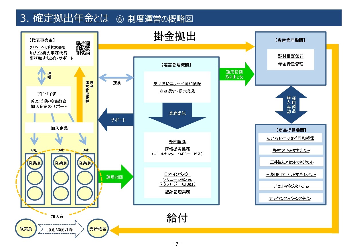企業型DCのパンフレットの解説⑧ 制度運営の概略図（forcheの場合） | 確定拠出年金推進協会